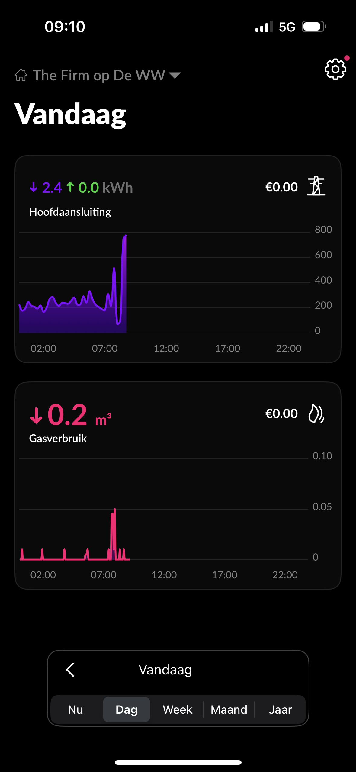 Inzicht in energieverbruik met HomeWizard Energy app