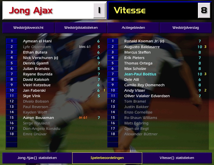 Jong Ajax - Vitesse