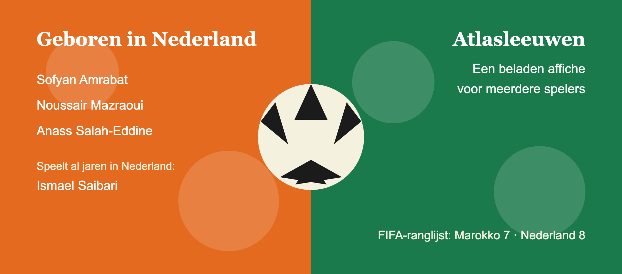 Nederland en Marokko stats